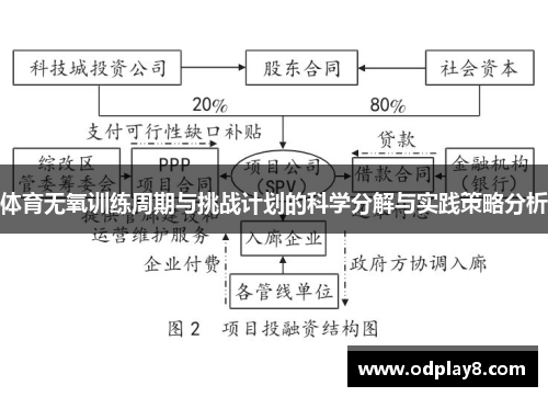 体育无氧训练周期与挑战计划的科学分解与实践策略分析