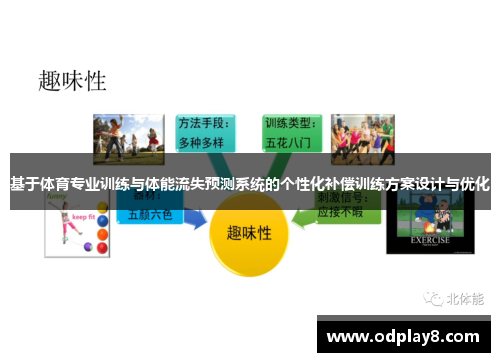 基于体育专业训练与体能流失预测系统的个性化补偿训练方案设计与优化