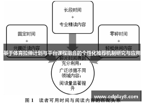 基于体育拉伸计划与平台课程组合的个性化推荐机制研究与应用