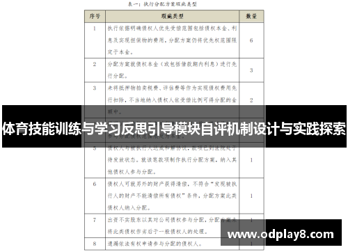 体育技能训练与学习反思引导模块自评机制设计与实践探索