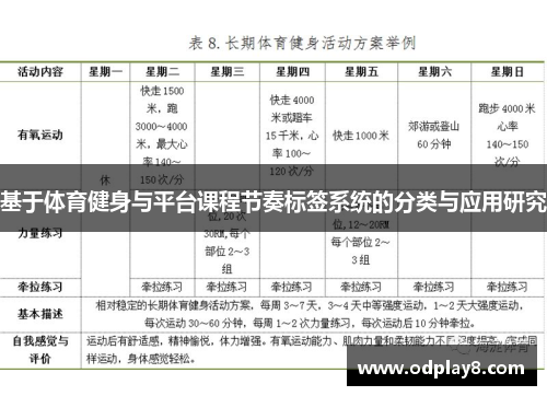 基于体育健身与平台课程节奏标签系统的分类与应用研究